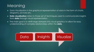 Data Visualization in Big Data Analytics | PPTX | Databases | Computer ...
