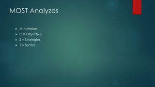Most Analysis Examples Data Visualization in Big Data Analytics | PPTX