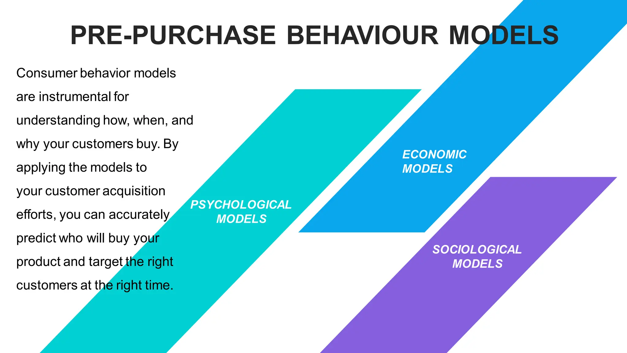 PRE-PURCHASE BEHAVIOUR MODELS
PSYCHOLOGICAL
MODELS
ECONOMIC
MODELS
SOCIOLOGICAL
MODELS
Consumer behavior models
are instrumental for
understanding how, when, and
why your customers buy. By
applying the models to
your customer acquisition
efforts, you can accurately
predict who will buy your
product and target the right
customers at the right time.
 