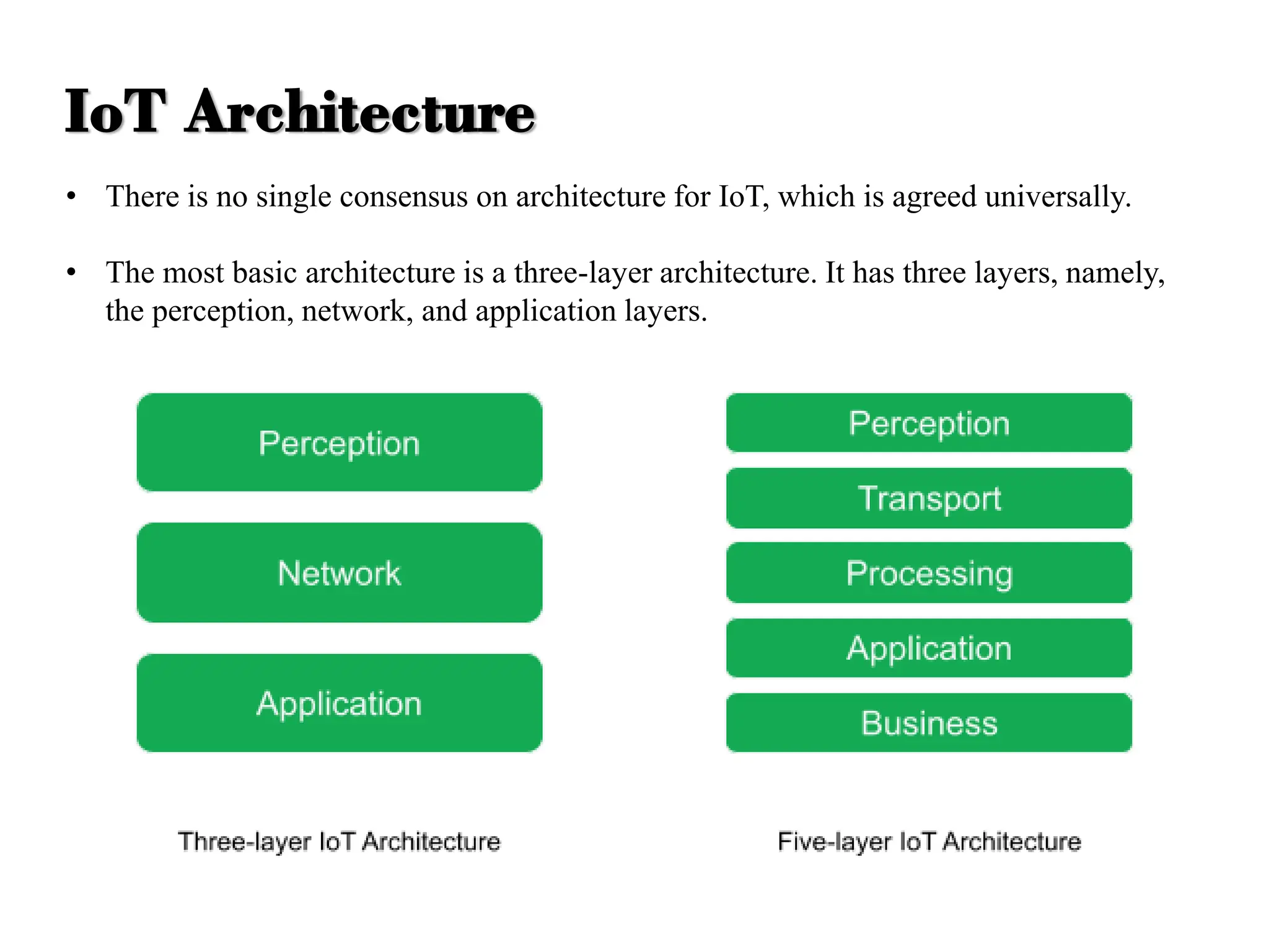 • There is no single consensus on architecture for IoT, which is agreed universally.
• The most basic architecture is a three-layer architecture. It has three layers, namely,
the perception, network, and application layers.
IoT Architecture
 