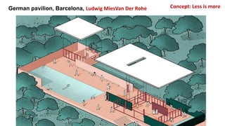 German pavilion, Barcelona, Ludwig MiesVan Der Rohe Concept: Less is more
 