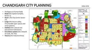 modernism history                               g