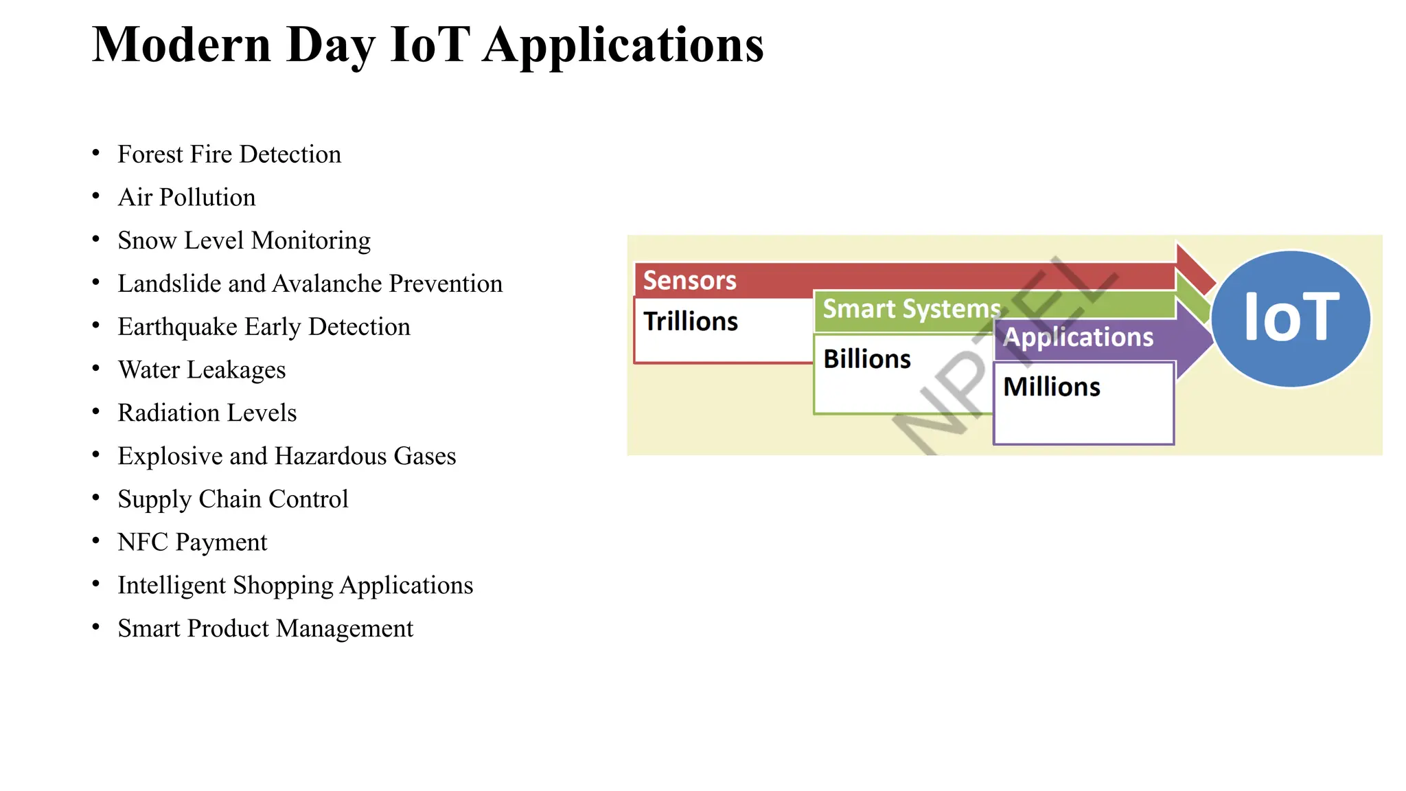 Modern Day IoT Applications
• Forest Fire Detection
• Air Pollution
• Snow Level Monitoring
• Landslide and Avalanche Prevention
• Earthquake Early Detection
• Water Leakages
• Radiation Levels
• Explosive and Hazardous Gases
• Supply Chain Control
• NFC Payment
• Intelligent Shopping Applications
• Smart Product Management
 