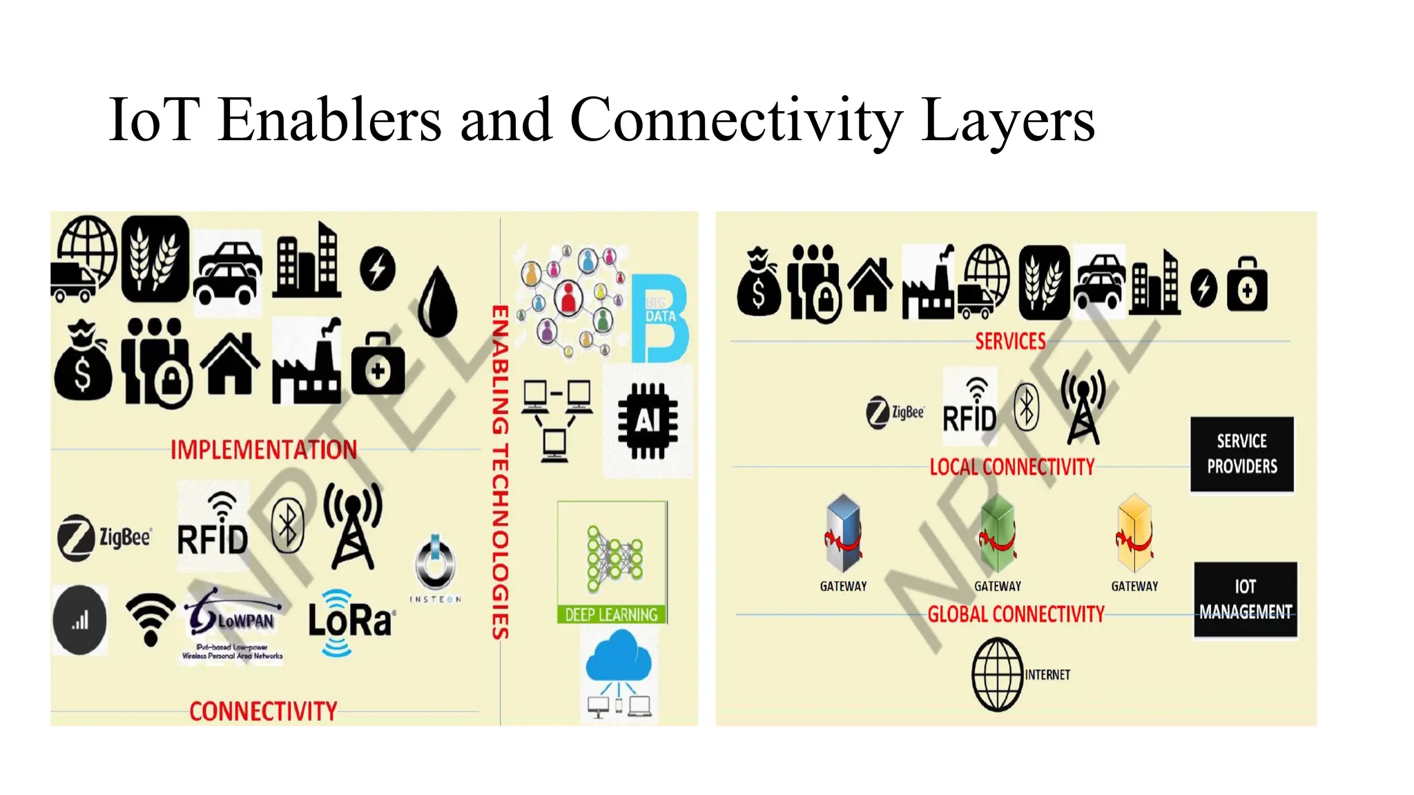 IoT Enablers and Connectivity Layers
 