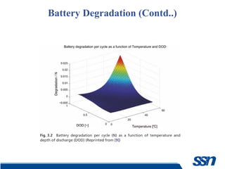 the unit 3 of this presentation includes the challenges in v2g grid | PPT