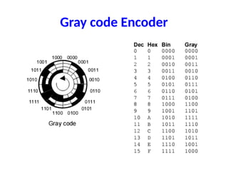 Unit 3 (1)VARIABLE AND OTHER SPECIAL SENSORS | PPTX