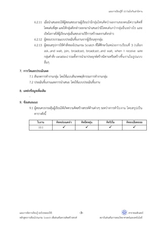 แผนการเรียนรู้ที่ 10 ร่วมใจกันเล่านิทาน
แผนการจัดการเรียนรู้ (ฉบับทดลองใช้) -3- สาขาคอมพิวเตอร์
หลักสูตรการเขียนโปรแกรม Scratch เพื่อส่งเสริมความคิดสร้างสรรค์ สถาบันส่งเสริมการสอนวิทยาศาสตร์และเทคโนโลยี
6.2.11 เมื่อนาเสนอจบให้ผู้สอนสอบถามผู้เรียนว่ามีกลุ่มไหนคิดว่าผลงานของตนมีความคิดที่
โดดเด่นที่สุด และให้กลุ่มดังกล่าวออกมานาเสนอว่ามีโดดเด่นกว่ากลุ่มอื่นอย่างไร และ
เปิดโอกาสให้ผู้เรียนกลุ่มอื่นสอบถามวิธีการสร้างผลงานดังกล่าว
6.2.12 ผู้สอนรวบรวมแบบประเมินชิ้นงานจากผู้เรียนทุกกลุ่ม
6.2.13 ผู้สอนสรุปการใช้คาสั่งของโปรแกรม Scratch ที่ได้ศึกษาในหน่วยการเรียนที่ 3 (บล็อก
ask…and wait, join, broadcast, broadcast…and wait, when I receive และ
กลุ่มคาสั่ง variables) รวมทั้งการนามาประยุกต์สร้างนิทานหรือสร้างชิ้นงานในรูปแบบ
อื่นๆ
7. การวัดและประเมินผล
7.1 สังเกตการทางานกลุ่ม โดยใช้แบบสังเกตพฤติกรรมการทางานกลุ่ม
7.2 ประเมินชิ้นงานและการนาเสนอ โดยใช้แบบประเมินชิ้นงาน
8. แหล่งข้อมูลเพิ่มเติม
-
9. ข้อเสนอแนะ
9.1 ผู้สอนควรกระตุ้นผู้เรียนให้เกิดความคิดสร้างสรรค์ด้านต่างๆ ระหว่างการทาใบงาน โดยสรุปเป็น
ตารางดังนี้
ใบงาน คิดคล่องแคล่ว คิดยืดหยุ่น คิดริเริ่ม คิดละเอียดลออ
10.1    
 