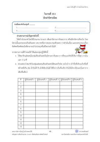 แผนการเรียนรู้ที่ 10 ร่วมใจกันเล่านิทาน
แผนการจัดการเรียนรู้ (ฉบับทดลองใช้) -6- สาขาคอมพิวเตอร์
หลักสูตรการเขียนโปรแกรม Scratch เพื่อส่งเสริมความคิดสร้างสรรค์ สถาบันส่งเสริมการสอนวิทยาศาสตร์และเทคโนโลยี
ใบงานที่ 10.1
นักเล่านิทานน้อย
ใบงานที่ 5.6
นักเล่านิทานน้อย
อ่านสถานการณ์/ปัญหาต่อไปนี้
ให้สร้างโปรเจกต์ โดยใช้โปรแกรม Scratch เพื่อเล่านิทานจากจินตนาการ หรือเลือกนิทานที่สนใจ โดย
นิทานนั้นจะประกอบด้วยตัวละคร บทบาทหรือการสนทนาของตัวละคร การดาเนินเรื่อง และบทสรุปของเรื่อง
ข้อคิดหรือคติสอนใจที่สามารถนาไปประยุกต์ในชีวิตประจาวันได้
จากสถานการณ์ที่กาหนดให้ ให้แต่ละกลุ่มปฏิบัติดังนี้
1. ให้สมาชิกแต่ละคนในกลุ่มเขียนตัวละครในนิทานจากจินตนาการที่ตนเองคิดได้ให้มากที่สุด ภายใน
เวลา 3 นาที
2. ตรวจสอบว่าสมาชิกในกลุ่มแต่ละคนเขียนตัวละครได้คนละกี่ชนิด อะไรบ้าง (ถ้าชื่อที่เขียนเป็นชื่อที่
คล้ายคลึงกัน เช่น ม้าบินได้ กับ ม้าสีเขียวบินได้ ให้ถือว่าเป็นชื่อเดียวกันให้เลือกเขียนลงในตาราง
เพียงชื่อเดียว)
ที่ ผู้เรียนคนที่ 1 ผู้เรียนคนที่ 2 ผู้เรียนคนที่ 3 ผู้เรียนคนที่ 4 ผู้เรียนคนที่ 5
1
2
3
4
5
6
7
8
9
10
11
12
13
รายชื่อสมาชิกในกลุ่มที่ ...............
1................................................................................... 2................................................................................
3................................................................................... 4................................................................................
 