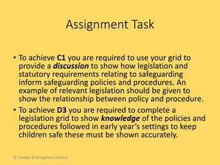 • To achieve C1 you are required to use your grid to
provide a discussion to show how legislation and
statutory requirements relating to safeguarding
inform safeguarding policies and procedures. An
example of relevant legislation should be given to
show the relationship between policy and procedure.
• To achieve D3 you are required to complete a
legislation grid to show knowledge of the policies and
procedures followed in early year’s settings to keep
children safe these must be shown accurately.
Assignment Task
© Hodder & Stoughton Limited
 