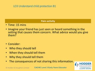 CACHE Level 3 Early Years Educator
Pairs activity
• Time: 15 mins
• Imagine your friend has just seen or heard something in the
setting that causes them concern. What advice would you give
them?
• Consider:
• Who they should tell
• When they should tell them
• Why they should tell them
• The consequences of not sharing this information.
LO3 Understand child protection B1
© Hodder & Stoughton Limited
 