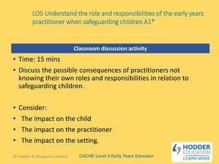 CACHE Level 3 Early Years Educator
Classroom discussion activity
• Time: 15 mins
• Discuss the possible consequences of practitioners not
knowing their own roles and responsibilities in relation to
safeguarding children.
• Consider:
• The impact on the child
• The impact on the practitioner
• The impact on the setting.
© Hodder & Stoughton Limited
LO5 Understand the role and responsibilities of the early years
practitioner when safeguarding children A1*
 