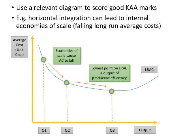 economics unit 3 economies of