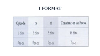 Using I Format To introduce the basic concepts of DC and AC circuits behavior | PPTX