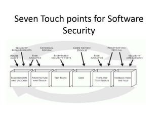 Seven Touch points for Software
Security
 