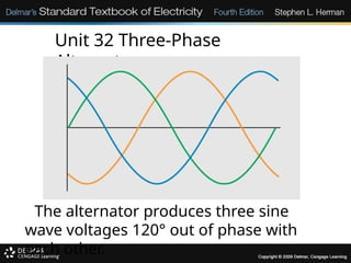 Unit 32 - 3 Phase Alternators (1).pptx