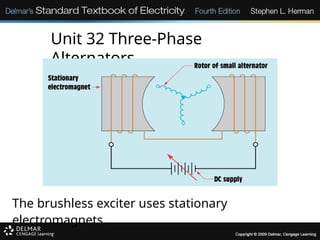 Unit 32 - 3 Phase Alternators (1).pptx