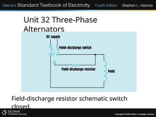 Unit 32 - 3 Phase Alternators (1).pptx