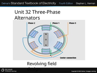 Unit 32 - 3 Phase Alternators (1).pptx
