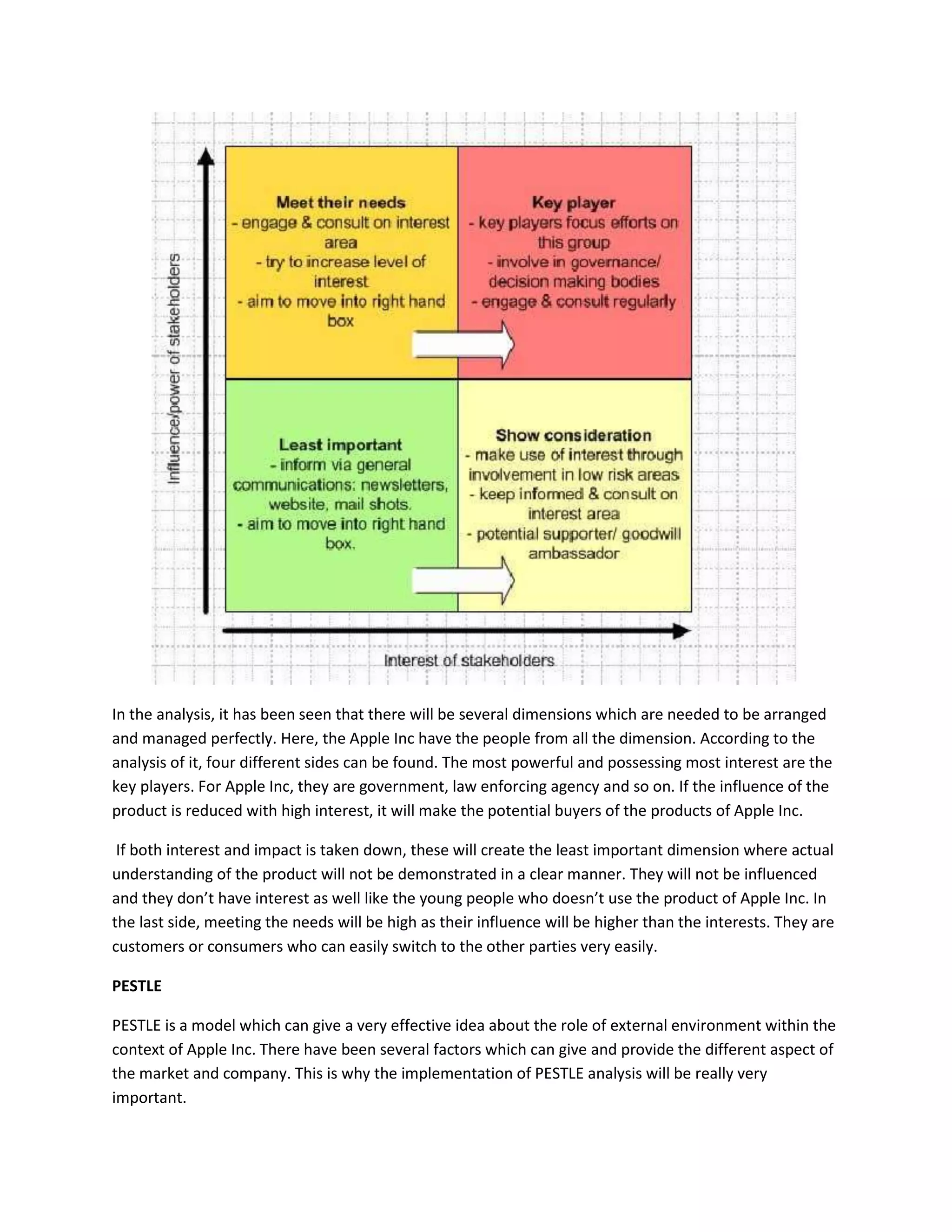 In the analysis, it has been seen that there will be several dimensions which are needed to be arranged
and managed perfectly. Here, the Apple Inc have the people from all the dimension. According to the
analysis of it, four different sides can be found. The most powerful and possessing most interest are the
key players. For Apple Inc, they are government, law enforcing agency and so on. If the influence of the
product is reduced with high interest, it will make the potential buyers of the products of Apple Inc.
If both interest and impact is taken down, these will create the least important dimension where actual
understanding of the product will not be demonstrated in a clear manner. They will not be influenced
and they don’t have interest as well like the young people who doesn’t use the product of Apple Inc. In
the last side, meeting the needs will be high as their influence will be higher than the interests. They are
customers or consumers who can easily switch to the other parties very easily.
PESTLE
PESTLE is a model which can give a very effective idea about the role of external environment within the
context of Apple Inc. There have been several factors which can give and provide the different aspect of
the market and company. This is why the implementation of PESTLE analysis will be really very
important.
 