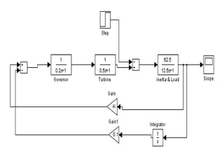 SPEED GOVERNOR SYSYTEM AND ITS DERIVATIONS | PPTX
