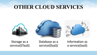 OTHER CLOUD SERVICES
Storage as a
service(STaaS)
Database as a
service(DaaS)
Information as
a service(IaaS)
 