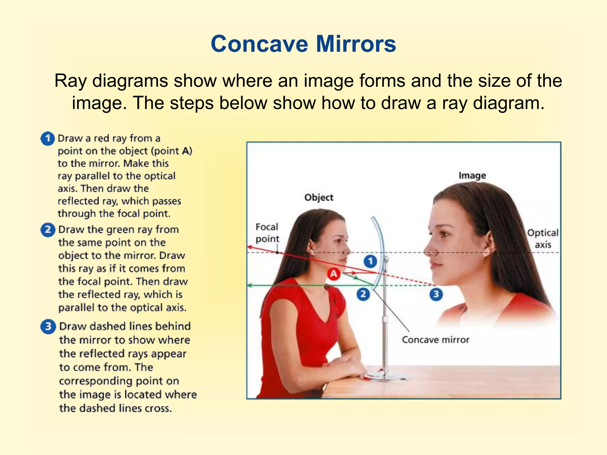 Reflected ray = the ray the mirror reflects from the incident ray.