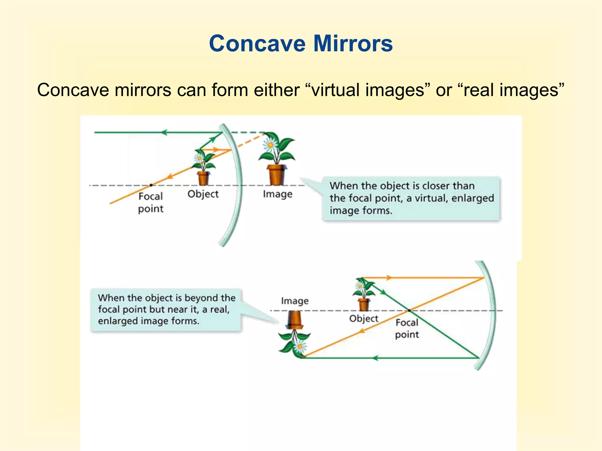 Angle of reflection = the angel the reflected ray makes with the perpendicular line.  Plane mirror