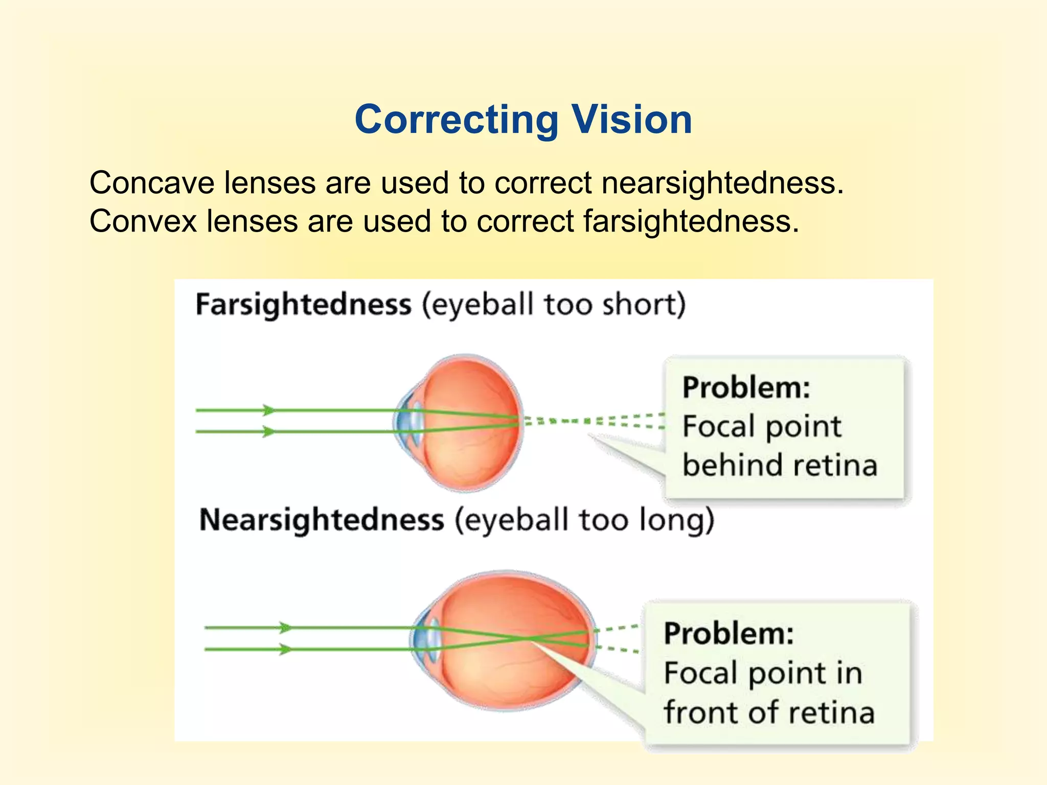 A real image means that a screen could be placed there and the image would appear. 