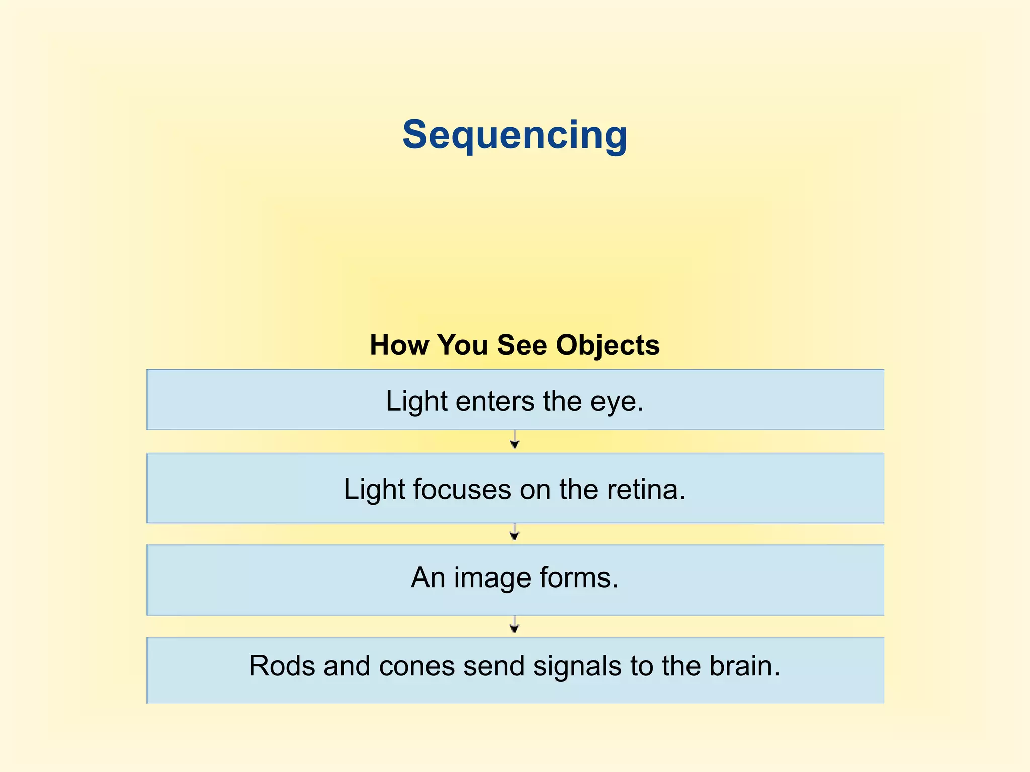 You may have noticed that sometimes the image in the spoon seemed to get larger or smaller. If an image gets larger, it will have a positive magnification and if the image gets smaller it will have a negative magnification.Refraction of Light (not reflection)When light rays enter a medium at an angle, the change in speed causes the rays to bend or change direction.