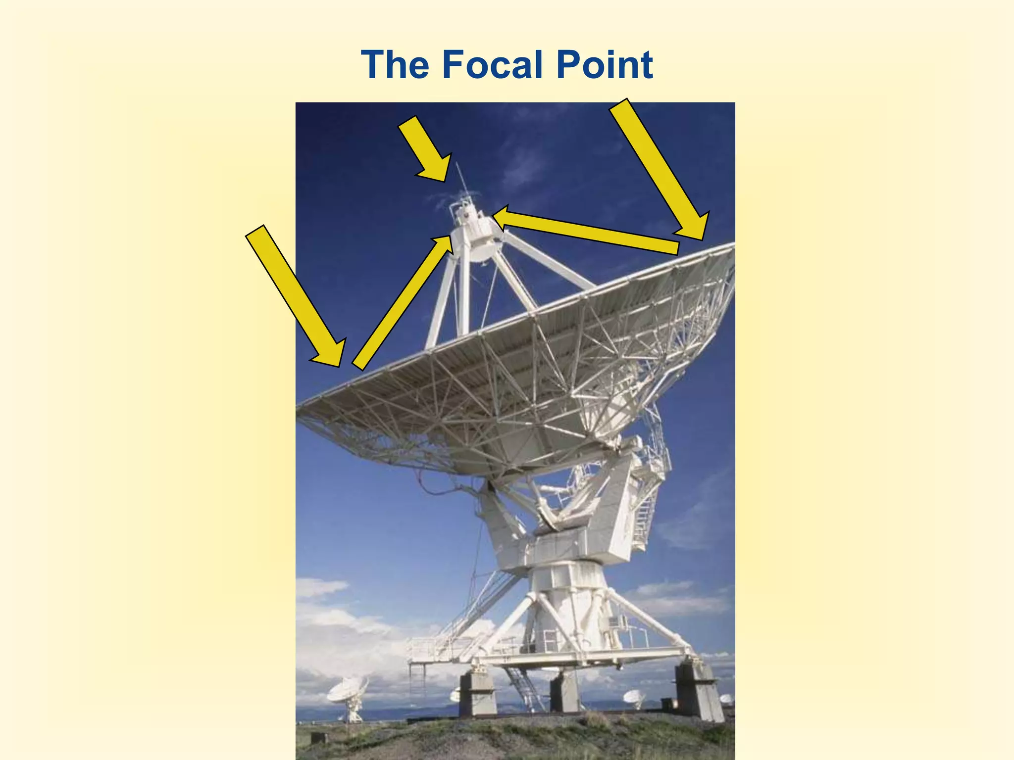 Angle of incidence = the angle the incident ray makes wit a line drawn perpendicular to the surface of the mirror.