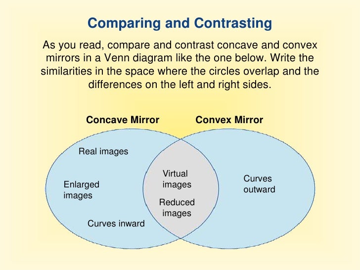 unit 33 optics reflecting vs refracting telescopes venn diagram