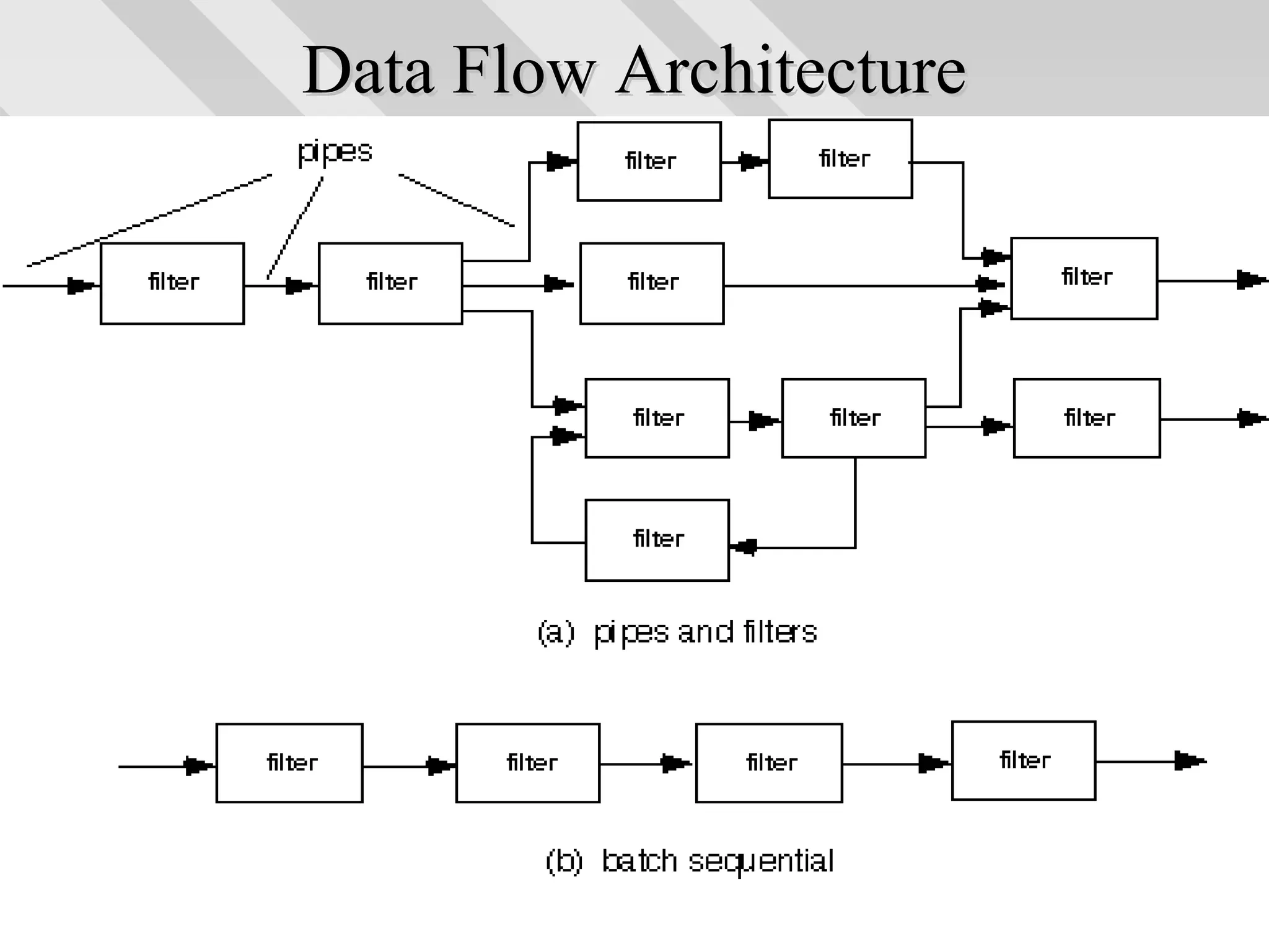 Data Flow ArchitectureData Flow Architecture
 