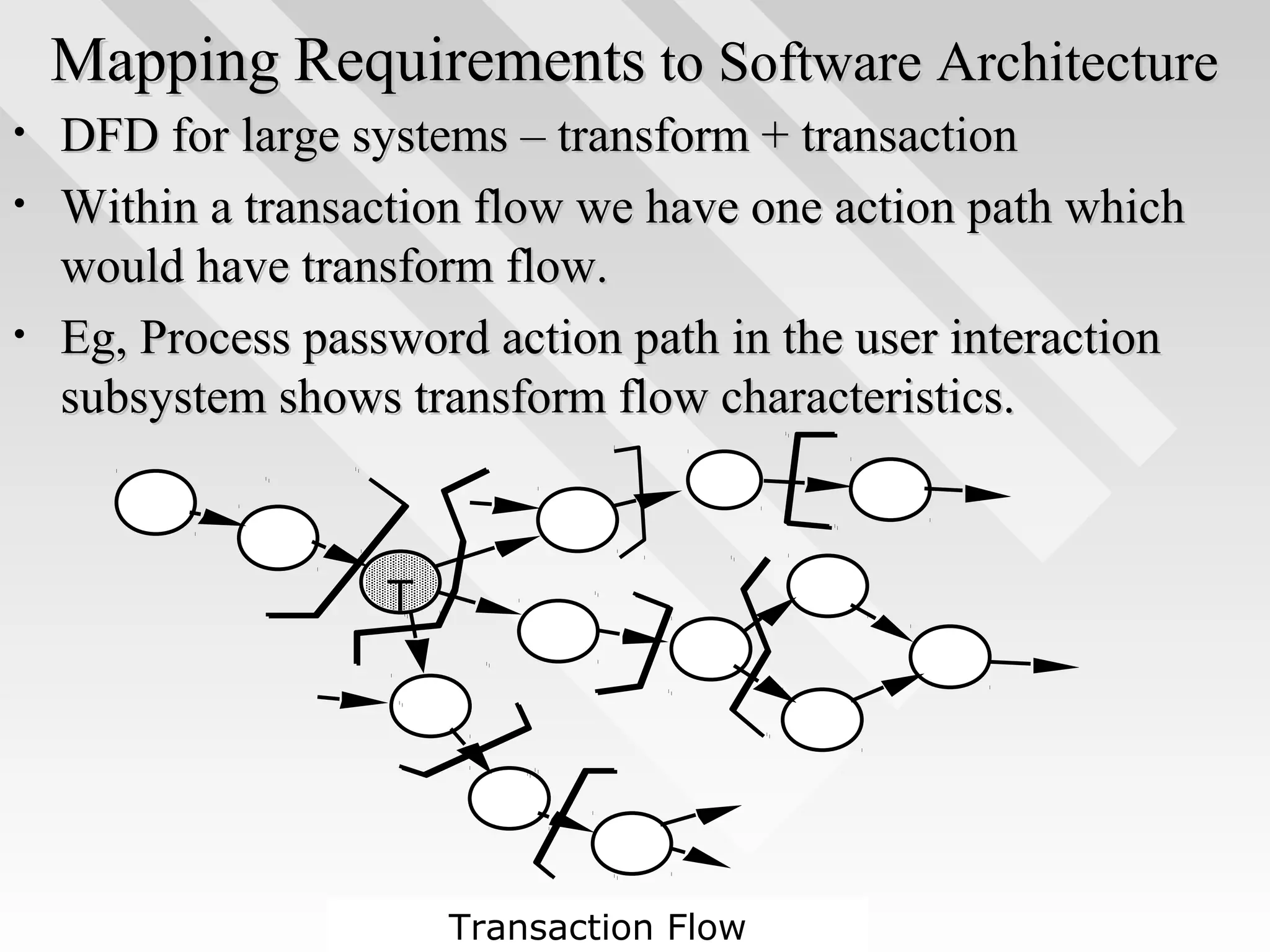 MappingMapping RequirementsRequirements to Software Architectureto Software Architecture
• DFD for large systems – transform + transactionDFD for large systems – transform + transaction
• Within a transaction flow we have one action path whichWithin a transaction flow we have one action path which
would have transform flow.would have transform flow.
• Eg, Process password action path in the user interactionEg, Process password action path in the user interaction
subsystem shows transform flow characteristics.subsystem shows transform flow characteristics.
T
Transaction Flow
 