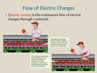 Flow of Electric Charges
 Electric current is the continuous flow of electric
  charges through a material.
 