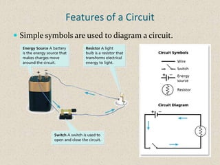 Features of a Circuit
 Simple symbols are used to diagram a circuit.
 