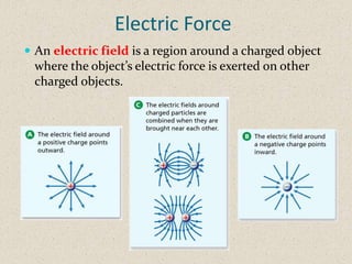 Electric Force
 An electric field is a region around a charged object
 where the object’s electric force is exerted on other
 charged objects.
 
