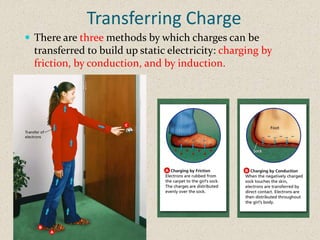 Transferring Charge
 There are three methods by which charges can be
  transferred to build up static electricity: charging by
  friction, by conduction, and by induction.
 