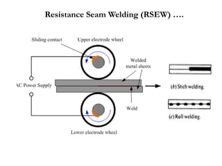 Resistance Seam Welding (RSEW) ….
 