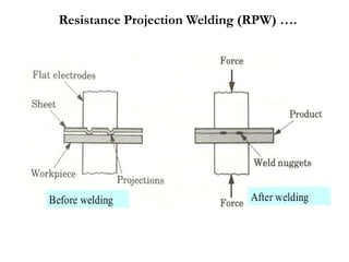 Resistance Projection Welding (RPW) ….
 
