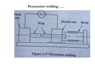 Percussion welding ….
 