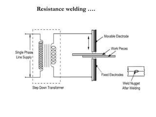Resistance welding ….
 