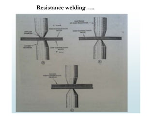 Resistance welding ….
 