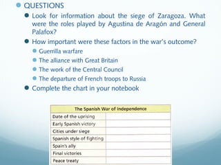 QUESTIONS
Look for information about the siege of Zaragoza. What
were the roles played by Agustina de Aragón and General
Palafox?
How important were these factors in the war’s outcome?
Guerrilla warfare
The alliance with Great Britain
The work of the Central Council
The departure of French troops to Russia
Complete the chart in your notebook
 