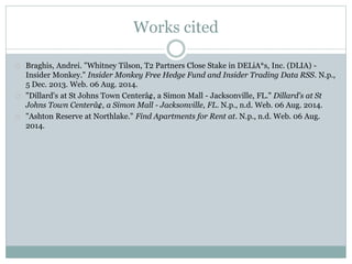 Works cited
Braghis, Andrei. "Whitney Tilson, T2 Partners Close Stake in DELiA*s, Inc. (DLIA) -
Insider Monkey." Insider Monkey Free Hedge Fund and Insider Trading Data RSS. N.p.,
5 Dec. 2013. Web. 06 Aug. 2014.
"Dillard's at St Johns Town Centerâ„¢, a Simon Mall - Jacksonville, FL." Dillard's at St
Johns Town Centerâ„¢, a Simon Mall - Jacksonville, FL. N.p., n.d. Web. 06 Aug. 2014.
"Ashton Reserve at Northlake." Find Apartments for Rent at. N.p., n.d. Web. 06 Aug.
2014.
 
