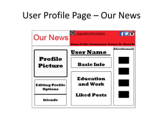 User Profile Page – Our News
Copyright Information
 