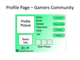 Profile Page – Gamers Community
Copyright Information
 