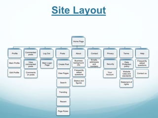 Site Layout
Home Page
Profile
Commented
posts
Log Out Posts About Contact Privacy Terms Help
Data
Protection
policy
SecurityCreate Post
View
commented
posts
Main Login
Page
Main Profile
Edit Profile Comments
on posts
View Pages
Search
Trending
Recent
Business
background
info
Frequently
asked
questions
Statics and
figures
Emails,
addresses
and
numbers
Your
Account
Website
rules and
standards
Statement of
rights
Frequently
asked
questions
Contact us
Page Rules
 