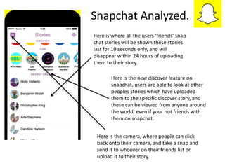 Snapchat Analyzed.
Here is where all the users ‘friends’ snap
chat stories will be shown these stories
last for 10 seconds only, and will
disappear within 24 hours of uploading
them to their story.
Here is the new discover feature on
snapchat, users are able to look at other
peoples stories which have uploaded
them to the specific discover story, and
these can be viewed from anyone around
the world, even if your not friends with
them on snapchat.
Here is the camera, where people can click
back onto their camera, and take a snap and
send it to whoever on their friends list or
upload it to their story.
 