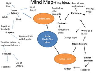 Mind Map-First Idea.
ScreenShare
House
Colours
Light
Green
Light
blue
White
Black
Social
Media Site
Ideas
Purpose
Features
Communicate
with friends.
Use of
Emoji'sFacetime
Timeline to keep up
to date with friends
Social Hunt
Facetime
Available
House Colours
White and
Black.
Orange (logo)
Purpose
Posting
Blogs
Post Videos,
and pictures
Similar
products
FacebookTwitter
Features
Can Follow
other
accounts
Like/Share
posts
 