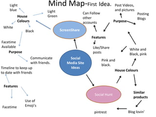 Mind Map-First Idea.
ScreenShare
House
Colours
Light
Green
Light
blue
White
Black
Social
Media Site
Ideas
Purpose
Features
Communicate
with friends.
Use of
Emoji'sFacetime
Timeline to keep up
to date with friends
Social Hunt
Facetime
Available
House Colours
White and
Black, pink
Pink and
black.
Purpose
Posting
Blogs
Post Videos,
and pictures
Similar
products
Blog lovin’
Features
Can Follow
other
accounts
Like/Share
posts
pintrest
 